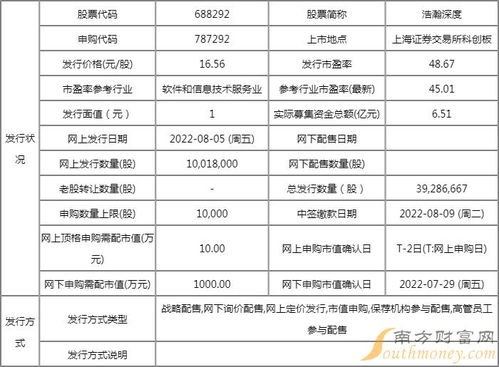 浩瀚深度值得申購嗎？網絡與信息安全軟件開發企業申購信息解析
