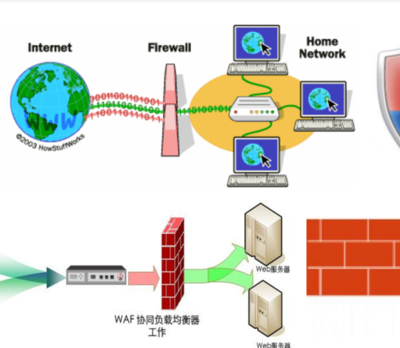 信息安全專業學習體驗與前景介紹