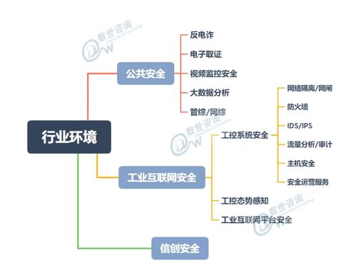 齊安科技榮登中國網絡安全能力圖譜（2020.9）業務應用版塊，深刻詮釋技術價值